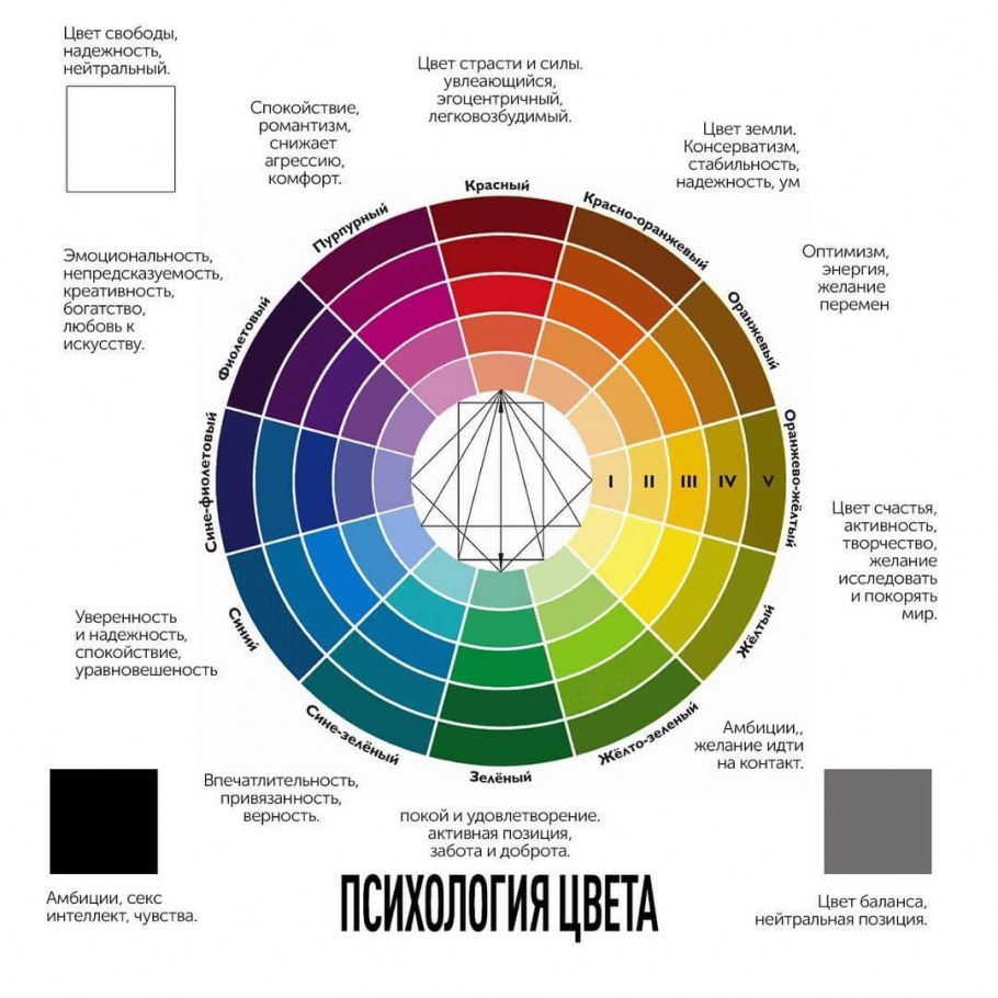 Колористика сочетание цветов в интерьере таблица