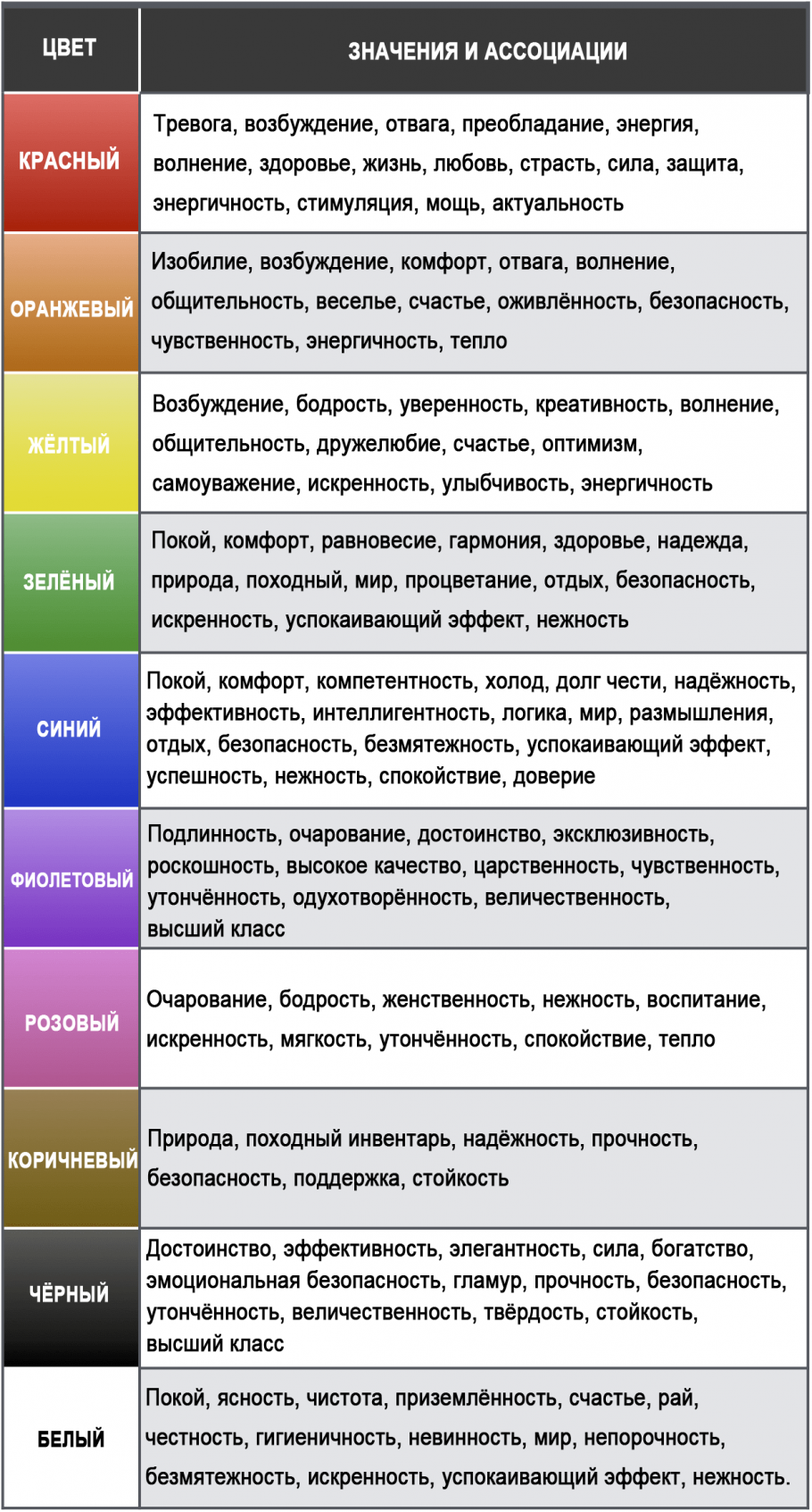 Значение цветов