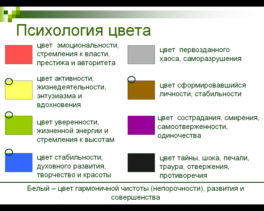 Влияние цвета в интерьере