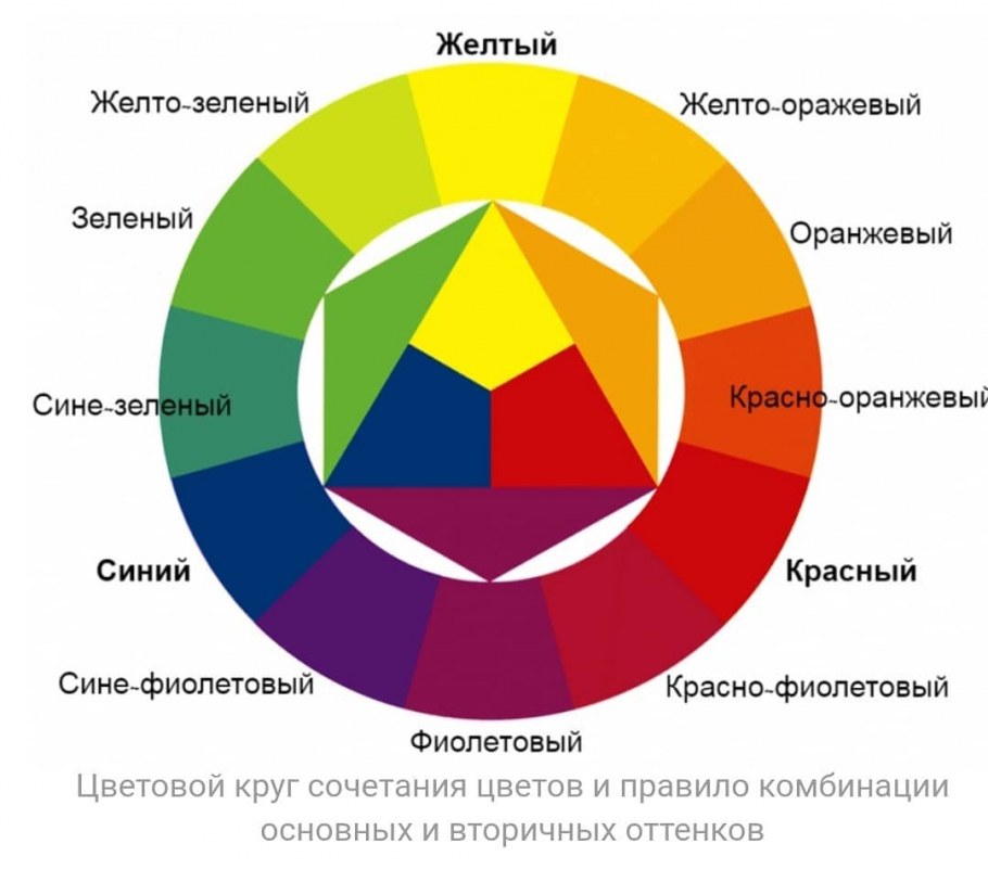 Психология цвета в интерьере