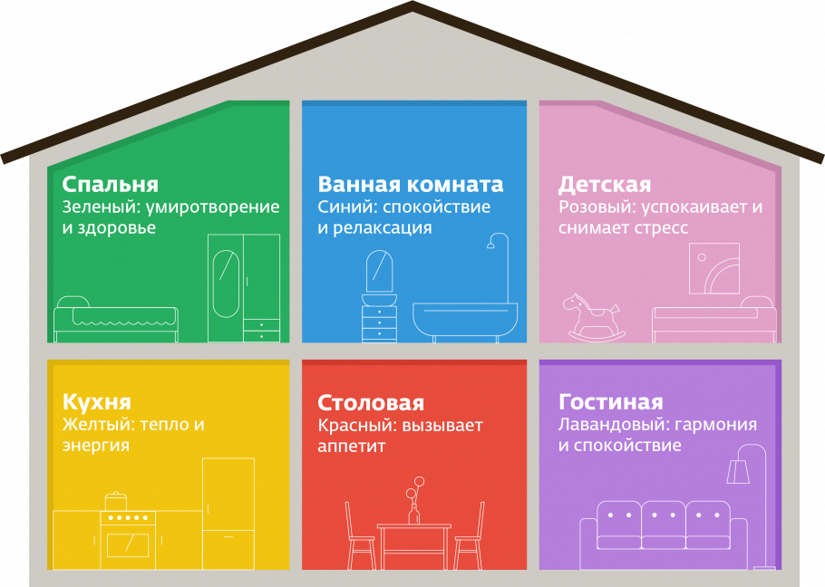 Мудборд в сиреневых тонах