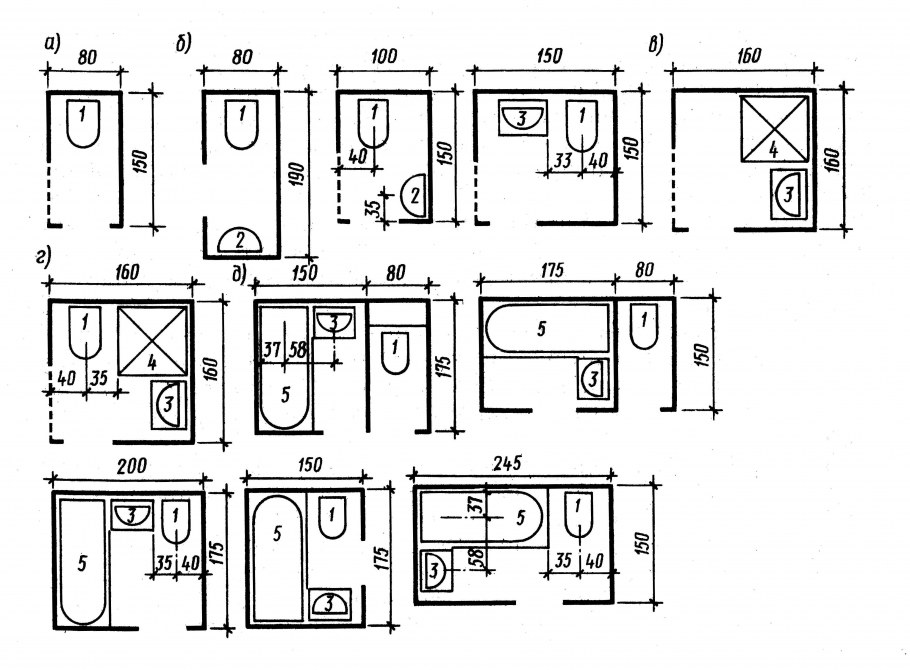 Эргономика ванной комнаты Нойферт