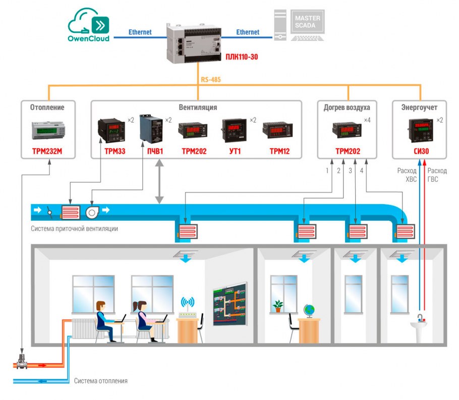 Схема щита KNX
