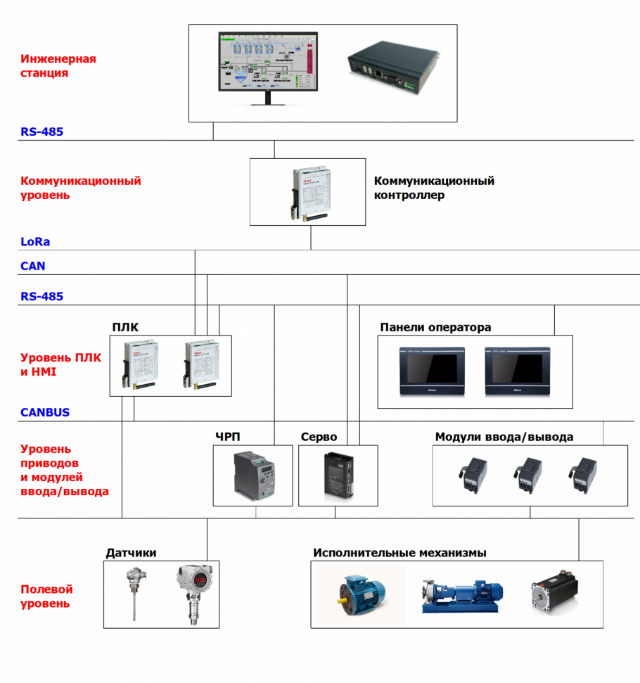 Контроллер Овен ПЛК 200-02-CS