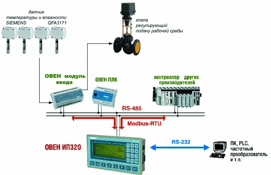 Овен контроллеры программирование плк63