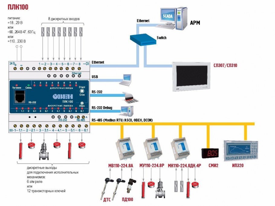 Схема подключения контроллера освещения