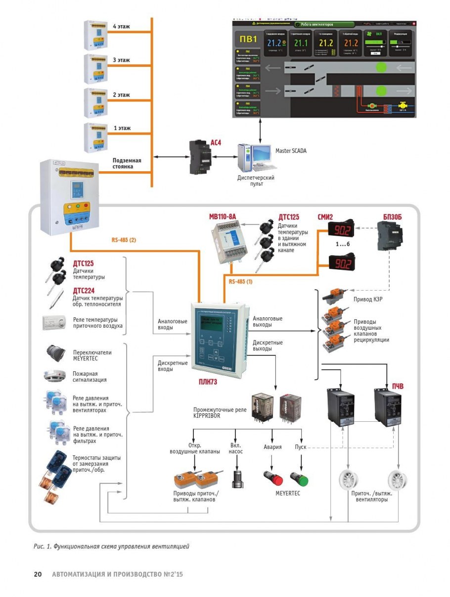 Трм232м контроллер для отопления и ГВС С управлением насосами