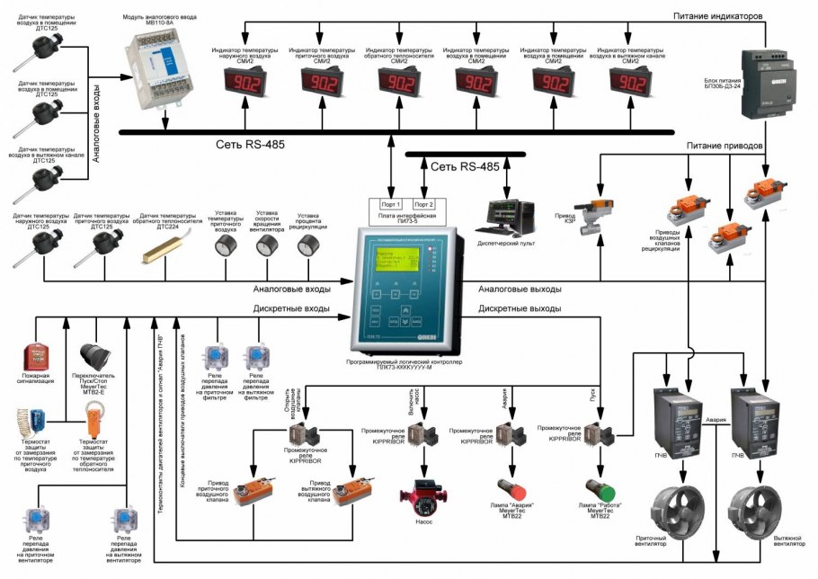 Скада системы на RS 485