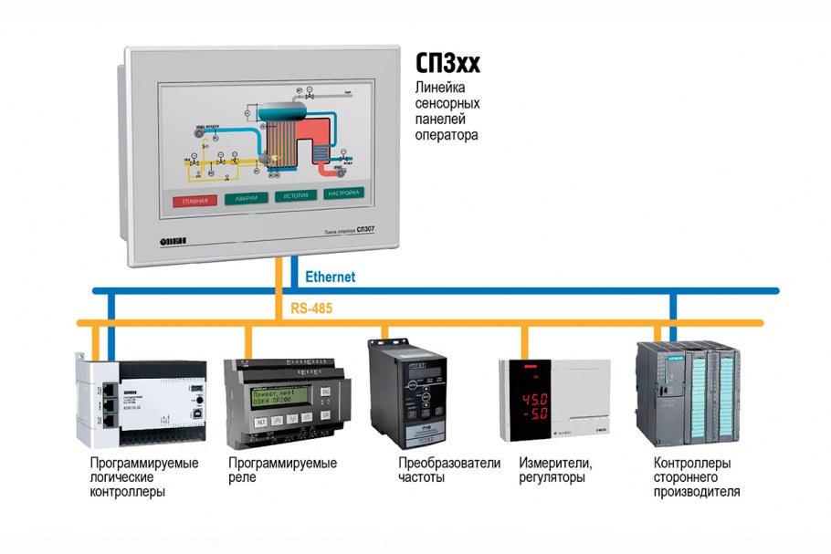 Проектирование щитов автоматики