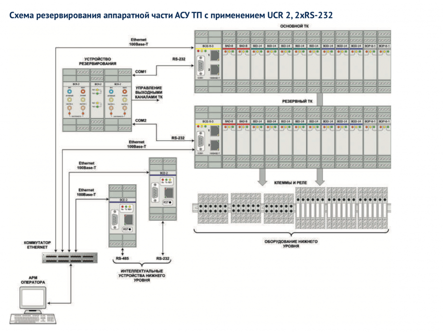 Система диспетчеризации Modular