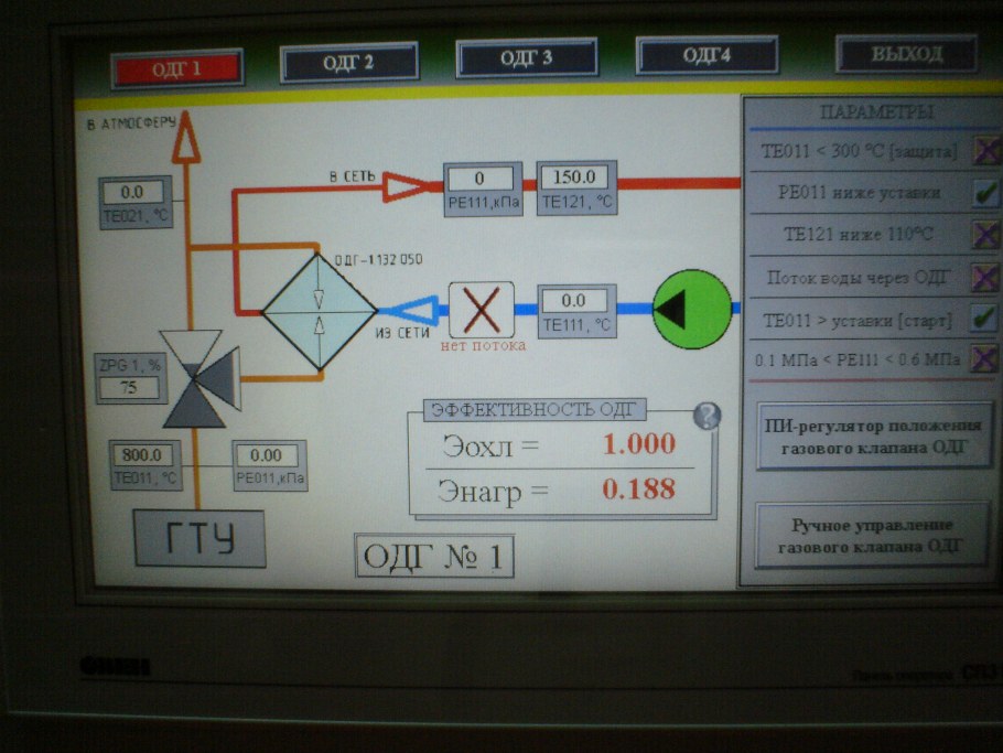 Шкаф автоматики типа шп2702
