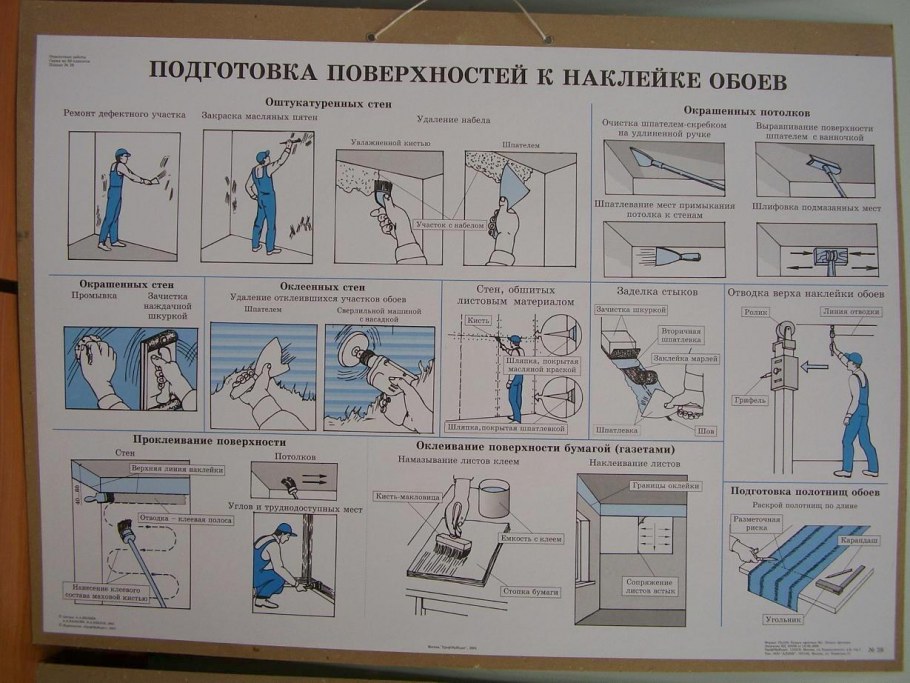 Оштукатуривание стен