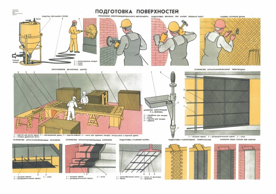 Окраска поверхностей неводными составами