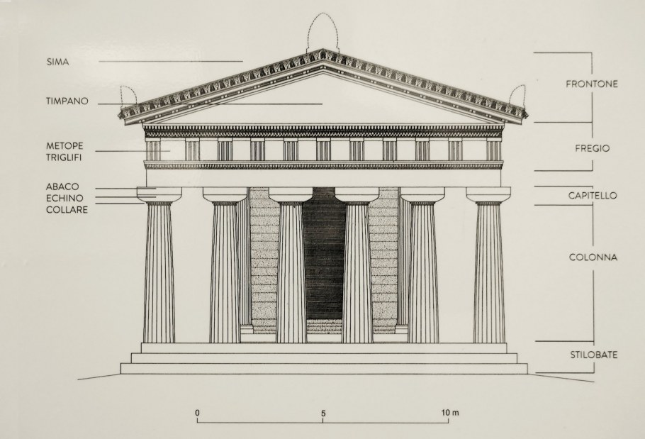 Дорический ордер Парфенон