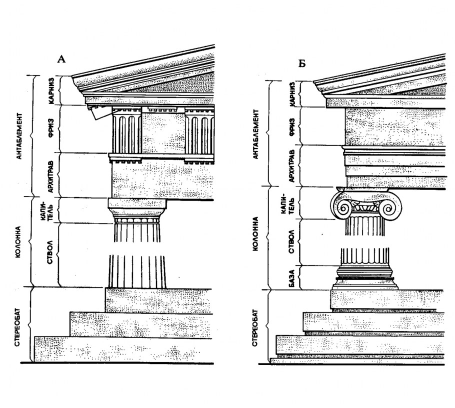 Ионический ордер в архитектуре древней Греции