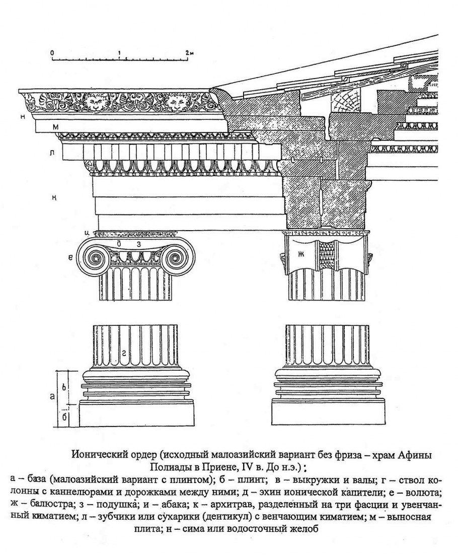 Рустовка сталинский Ампир