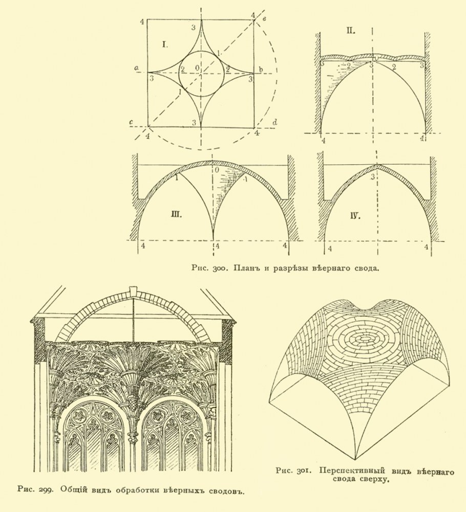 Крестовый нервюрный свод