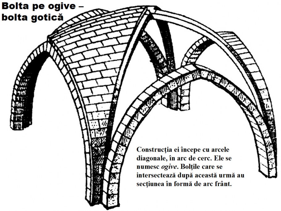 Готический собор нервюры