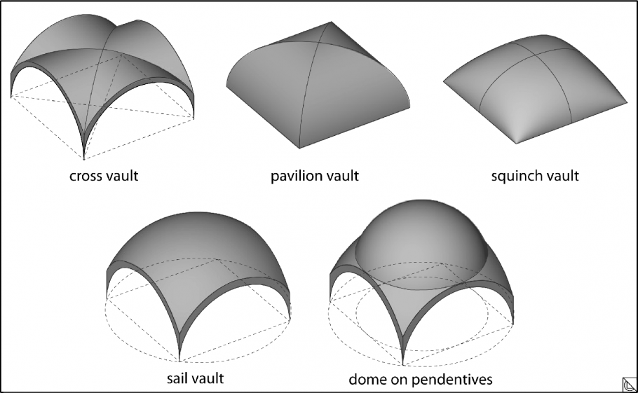 Кирпичный свод и сводчатое перекрытие