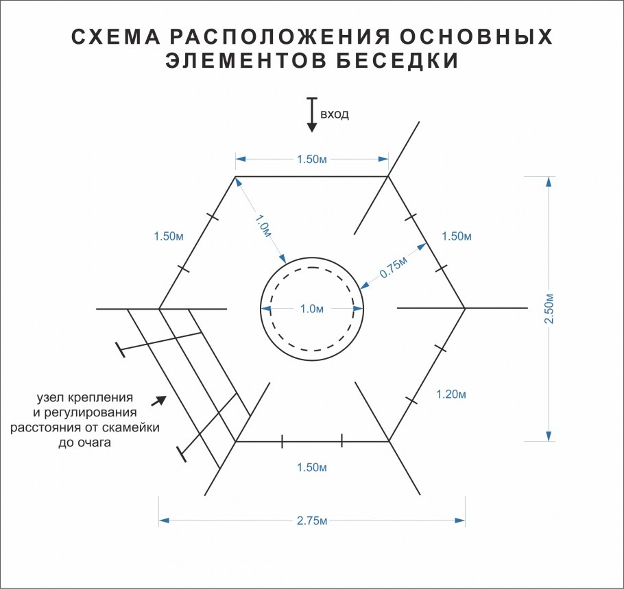 Диаметр кострища схема
