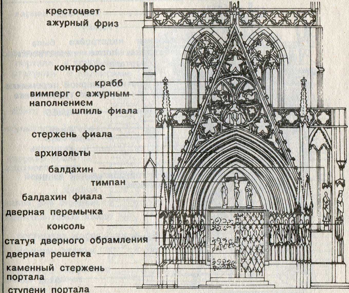 Фасад готического собора схема элементы