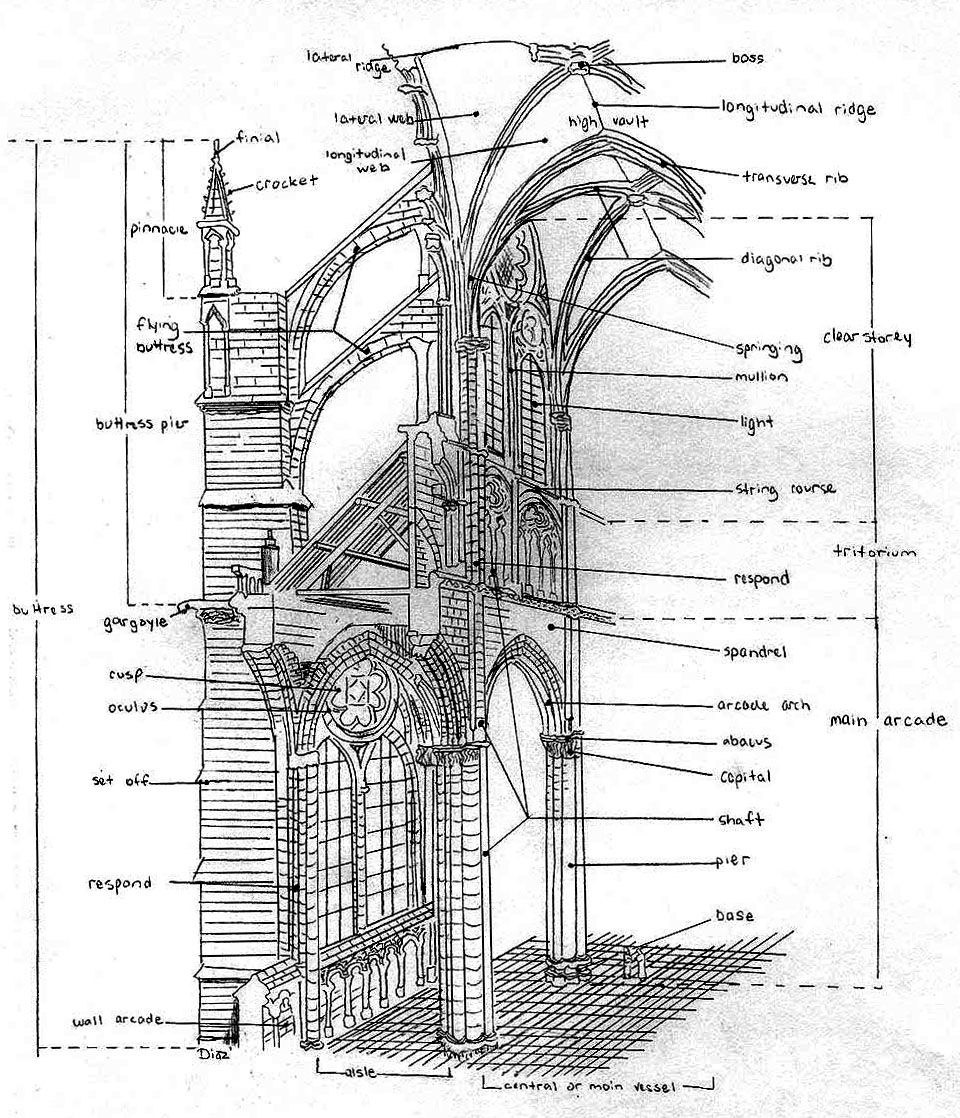 Готика конструкция схема
