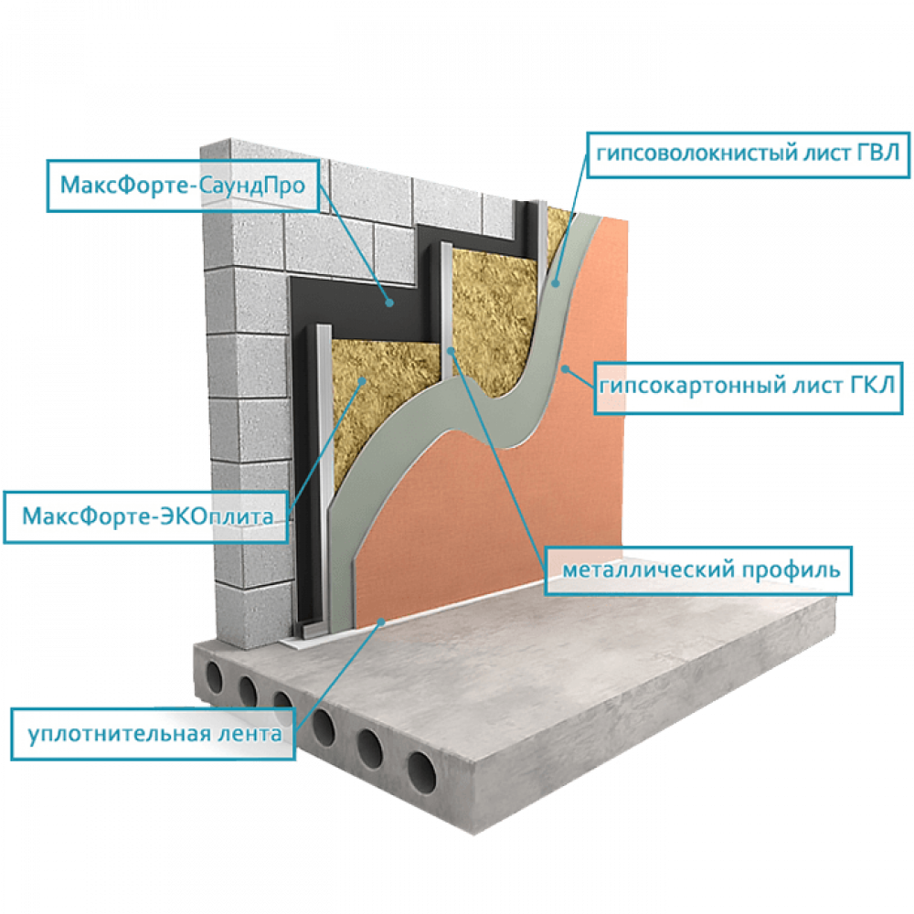 Шумопоглощение в квартире (76 фото) - красивые картинки и HD фото
