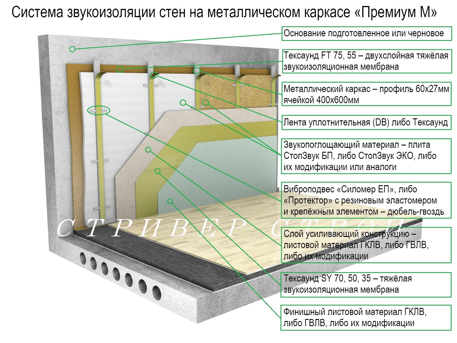 ТутТихо каталог звукоизоляции