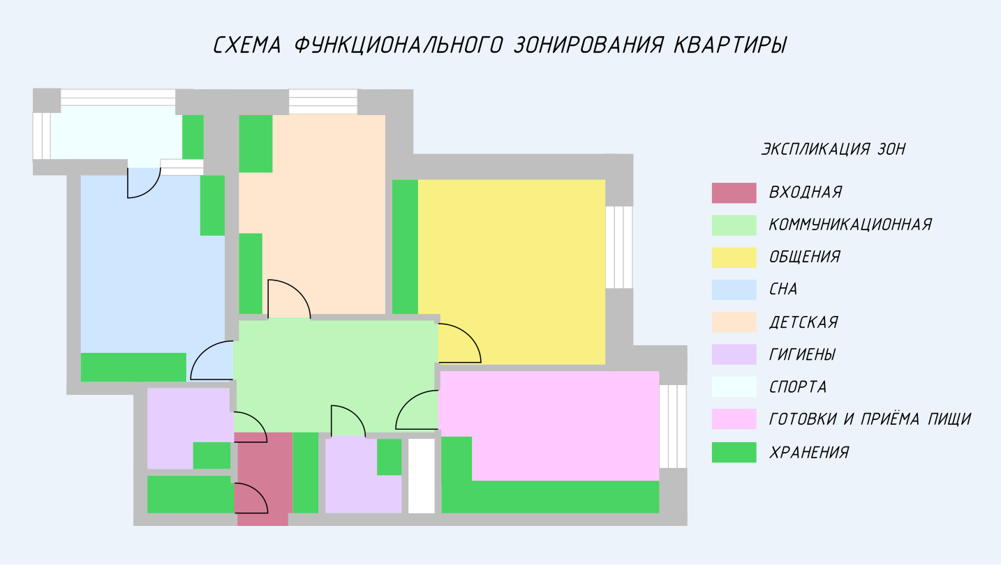 План функционального зонирования