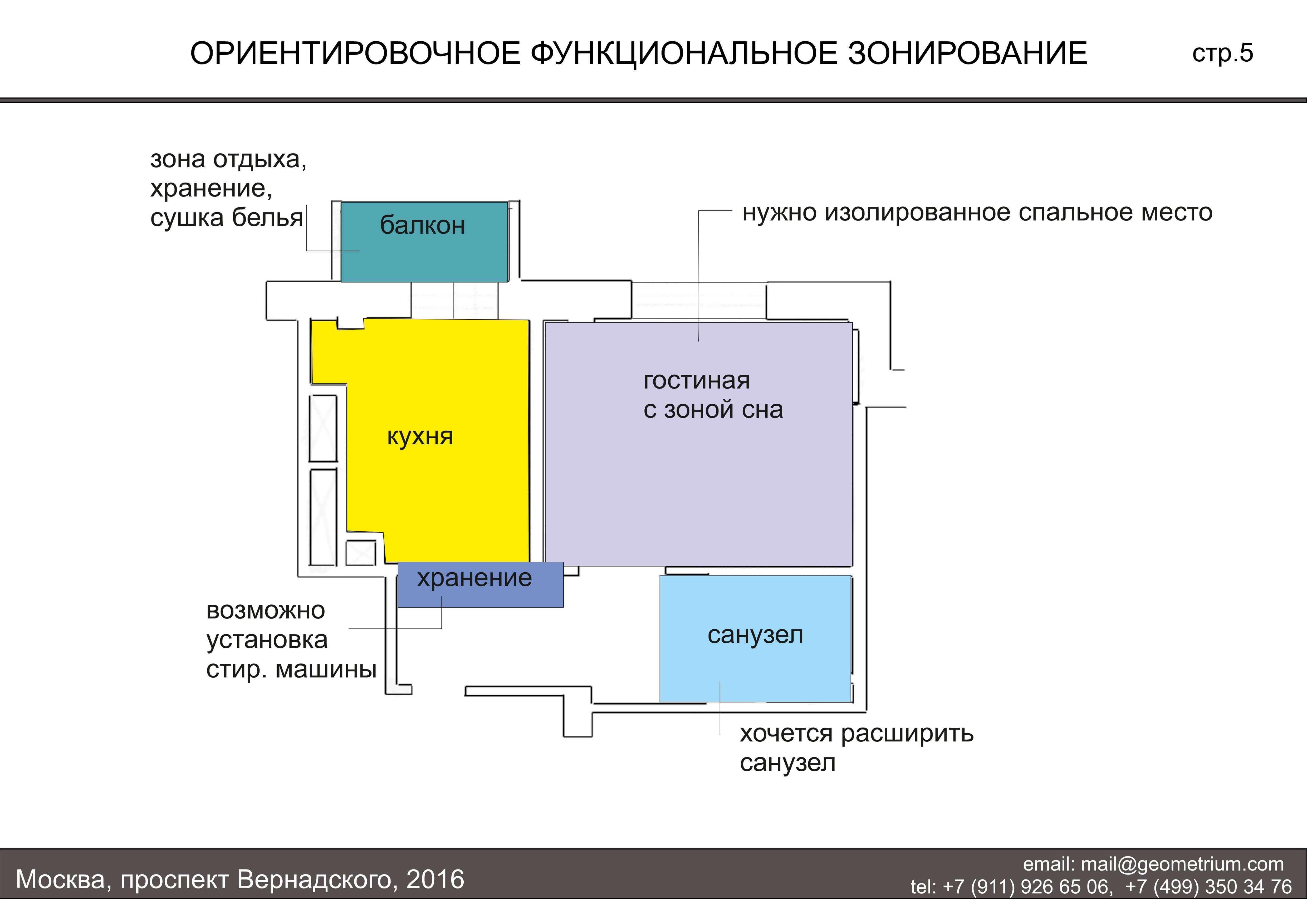 Функциональное зонирование жилого помещения