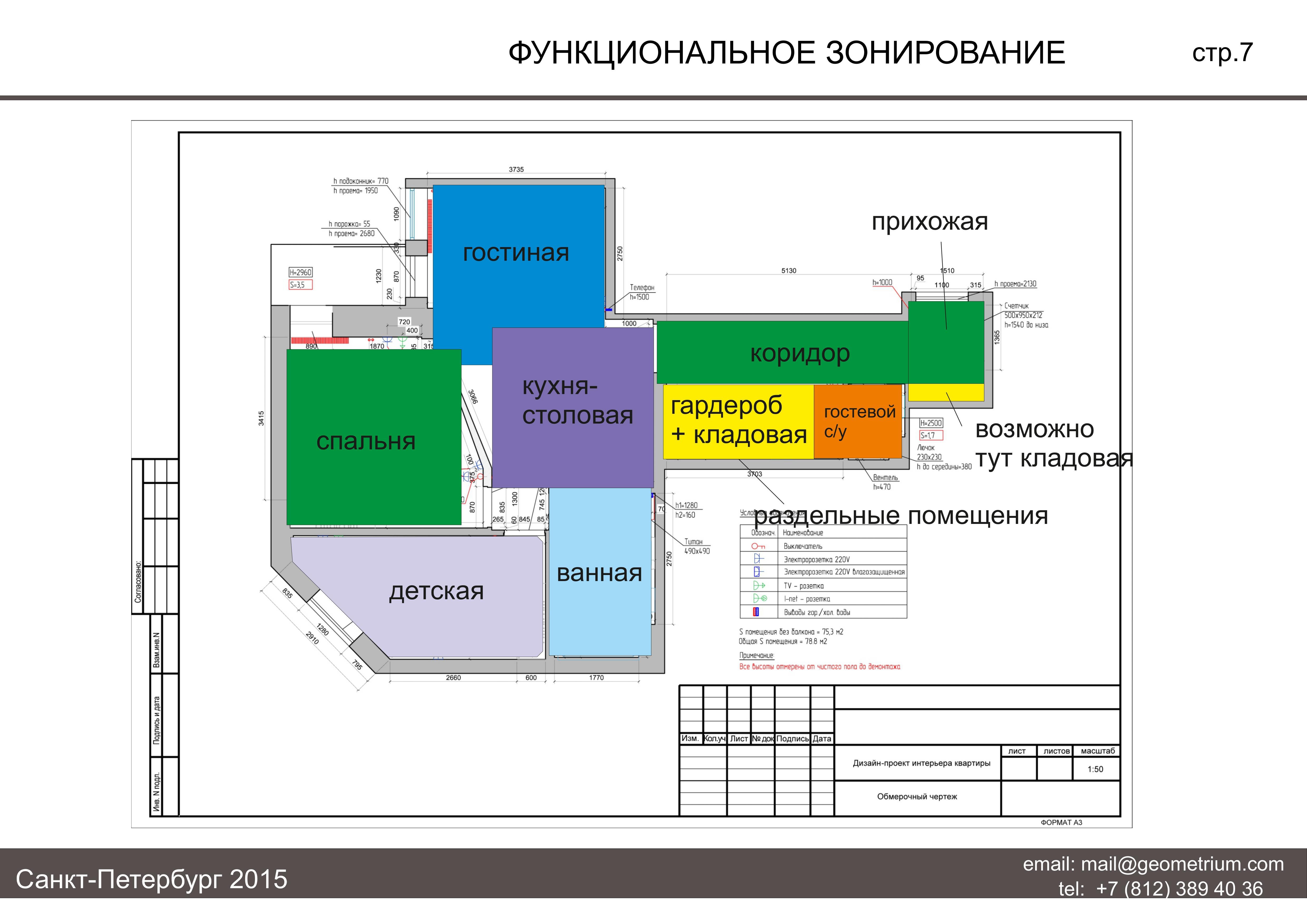 Функциональное зонирование офиса