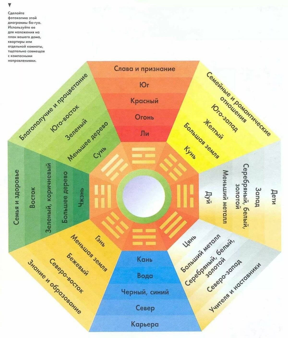 Цвета по фен шуй по сторонам света в интерьере (70 фото) - красивые  картинки и HD фото
