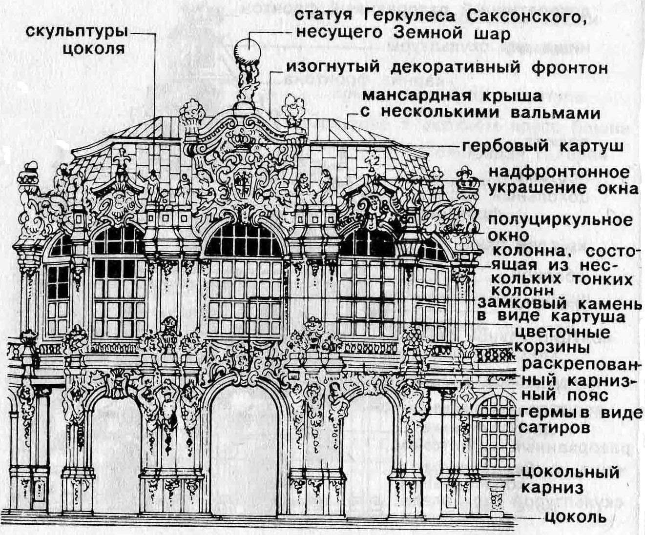 Дворцовый ансамбль Цвингер