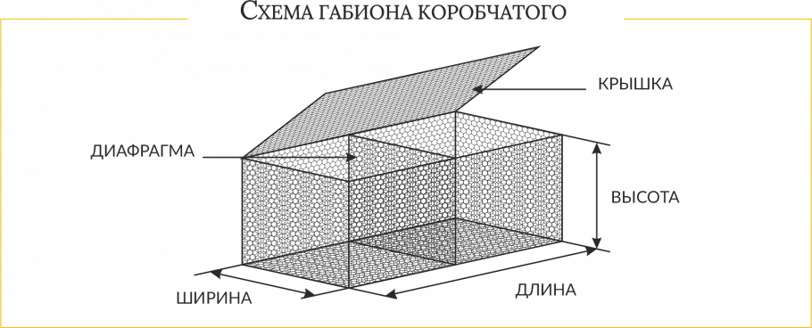 Коробчатый габион шириной 1,5 м чертеж