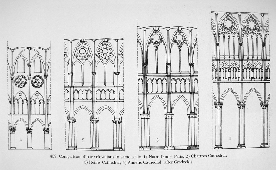 Орнамент Готика архитектура