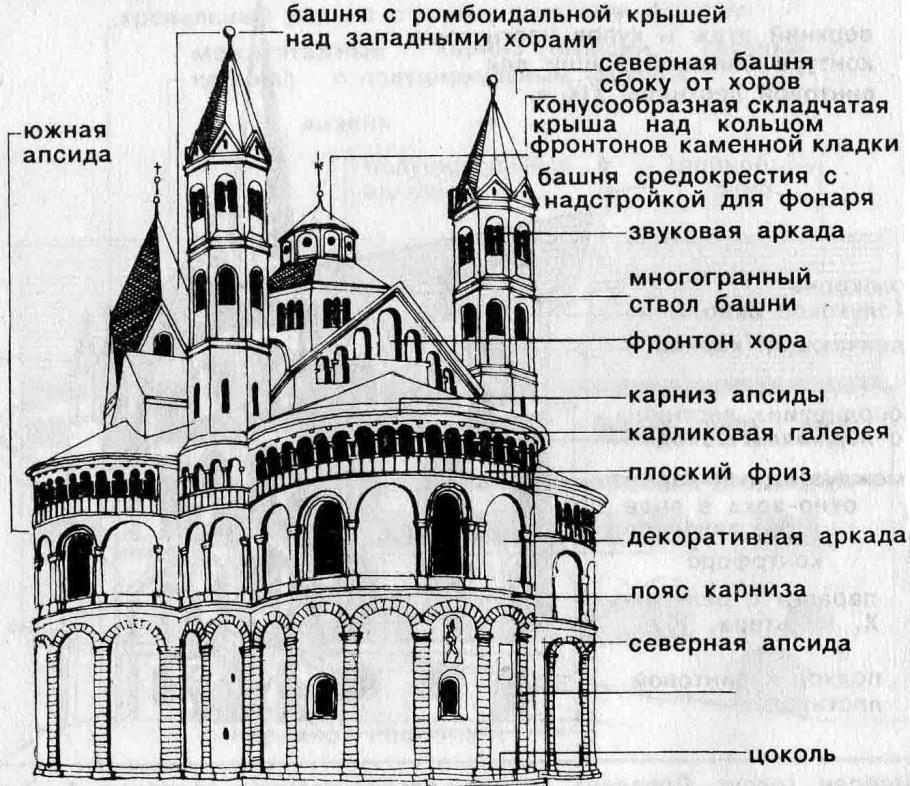 Готика католическим монастыря