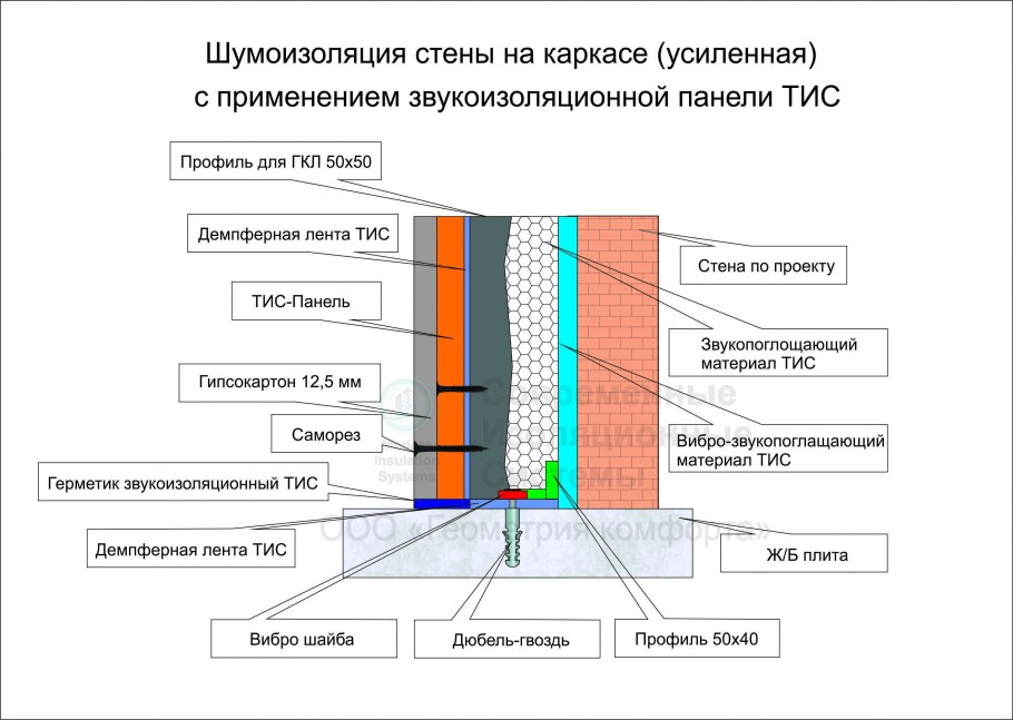 Звукоизоляция стен схемы монтажа