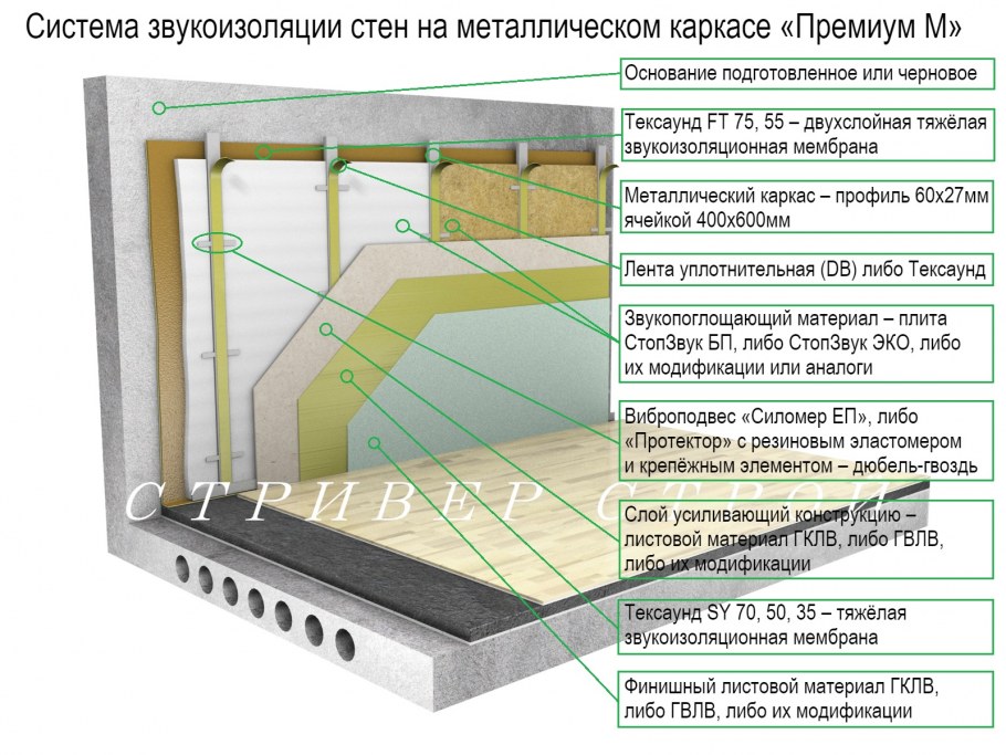 Звукоизоляция стен венткамеры с112
