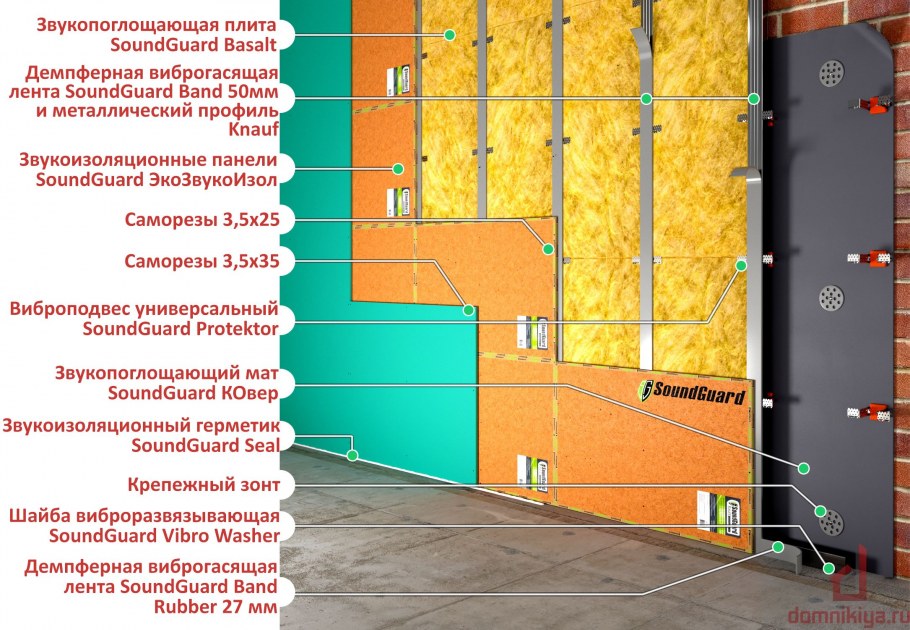 Звукоизоляционные панели SOUNDGUARD Standart