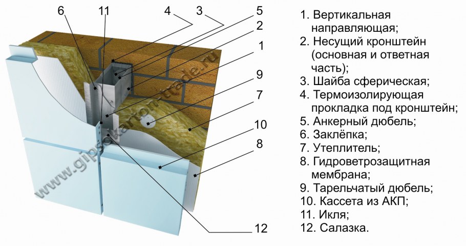 Обшивка козырька