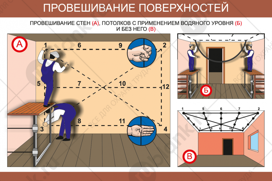 Провешивание поверхности под оштукатуривание технологическая карта