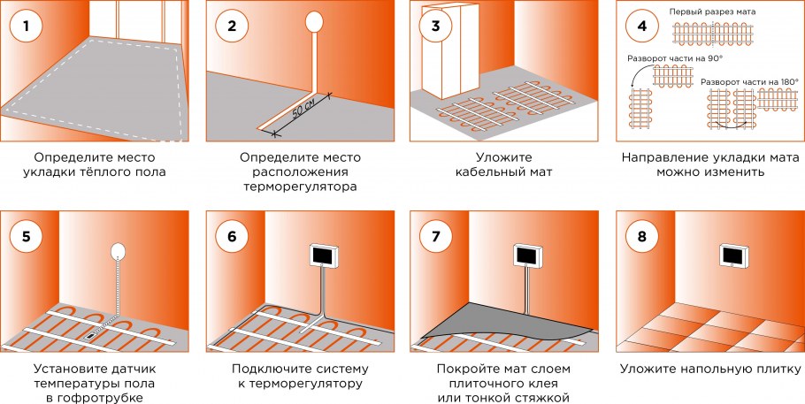 Монтаж датчика температуры для теплого пола под плитку