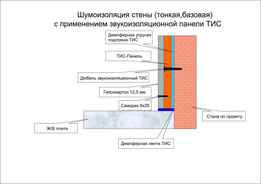 Панель звукоизоляционная ACOUSTICGYPS m1