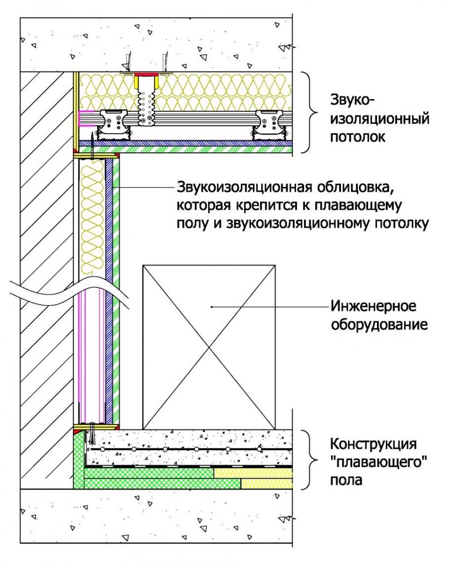 Шумоизоляция Кнауф в стене из ГКЛ