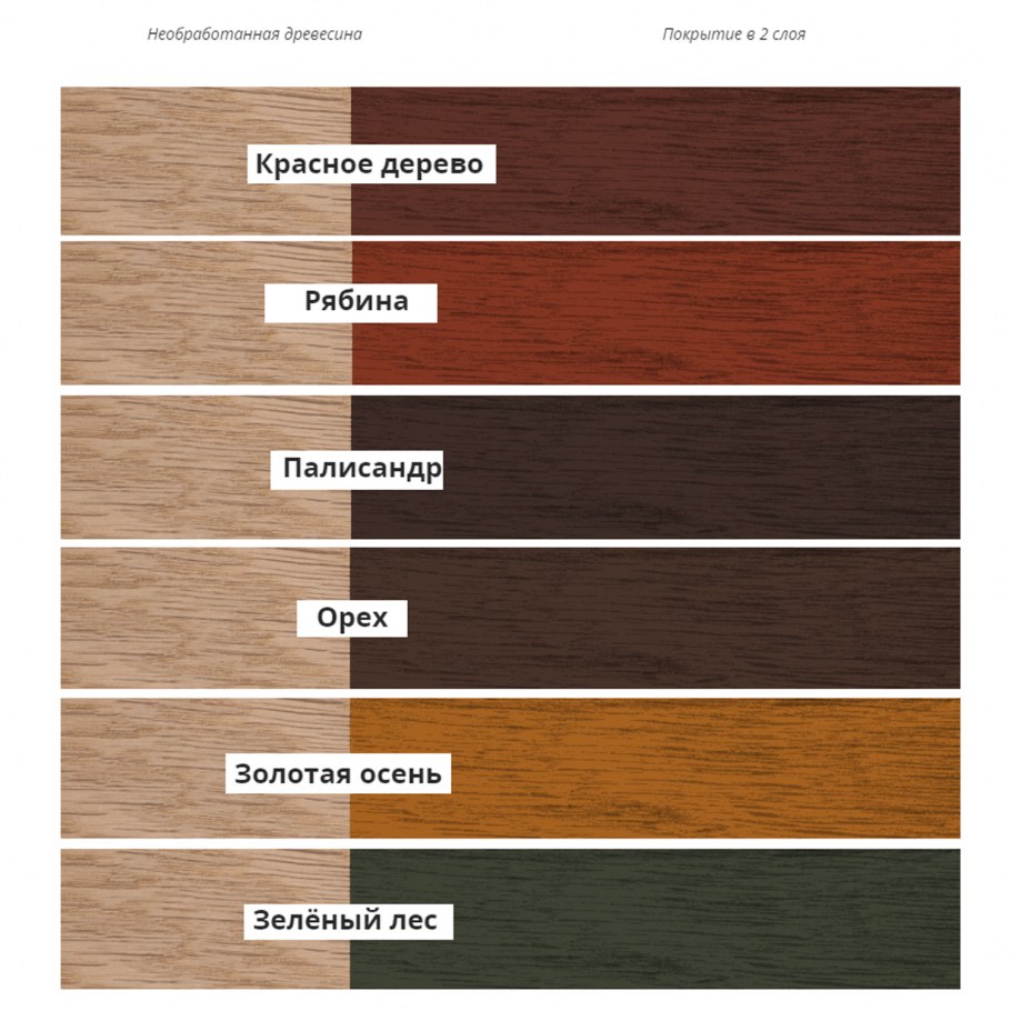 Pinotex Focus Aqua красное дерево