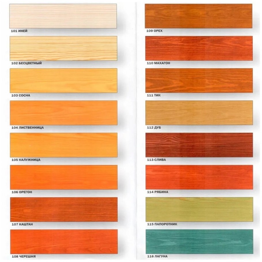 Антисептик Сенеж Аквадекор 119 палисандр