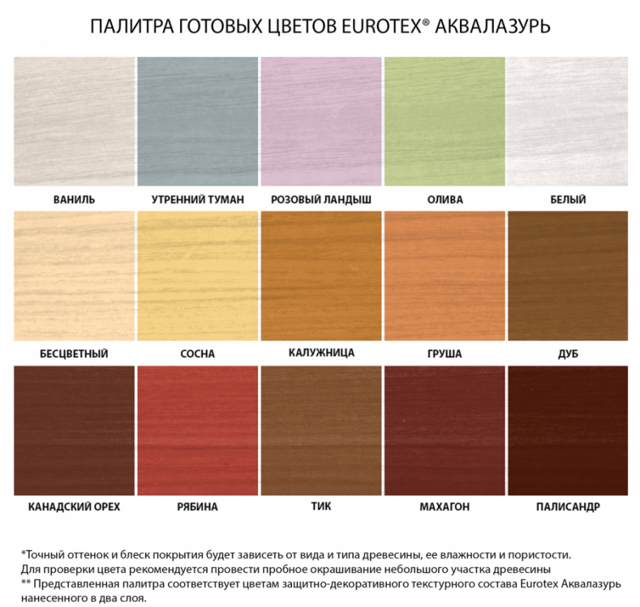 Eurotex Аквалазурь
