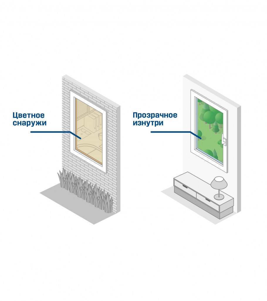 Плёнка на окна декоративная