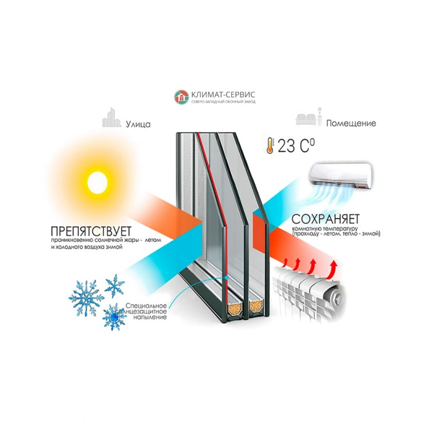 Алюминиевые окна