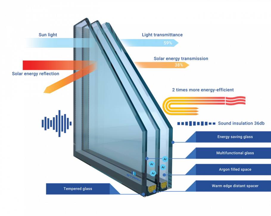 Алюминиевые окна 1.4.1.5